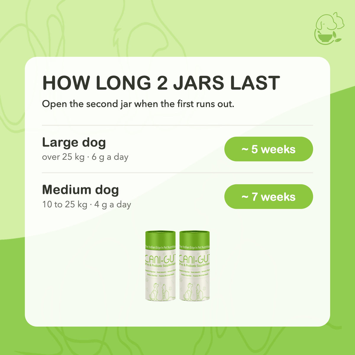 Big Dog Pack: 2 × Cani-Gut